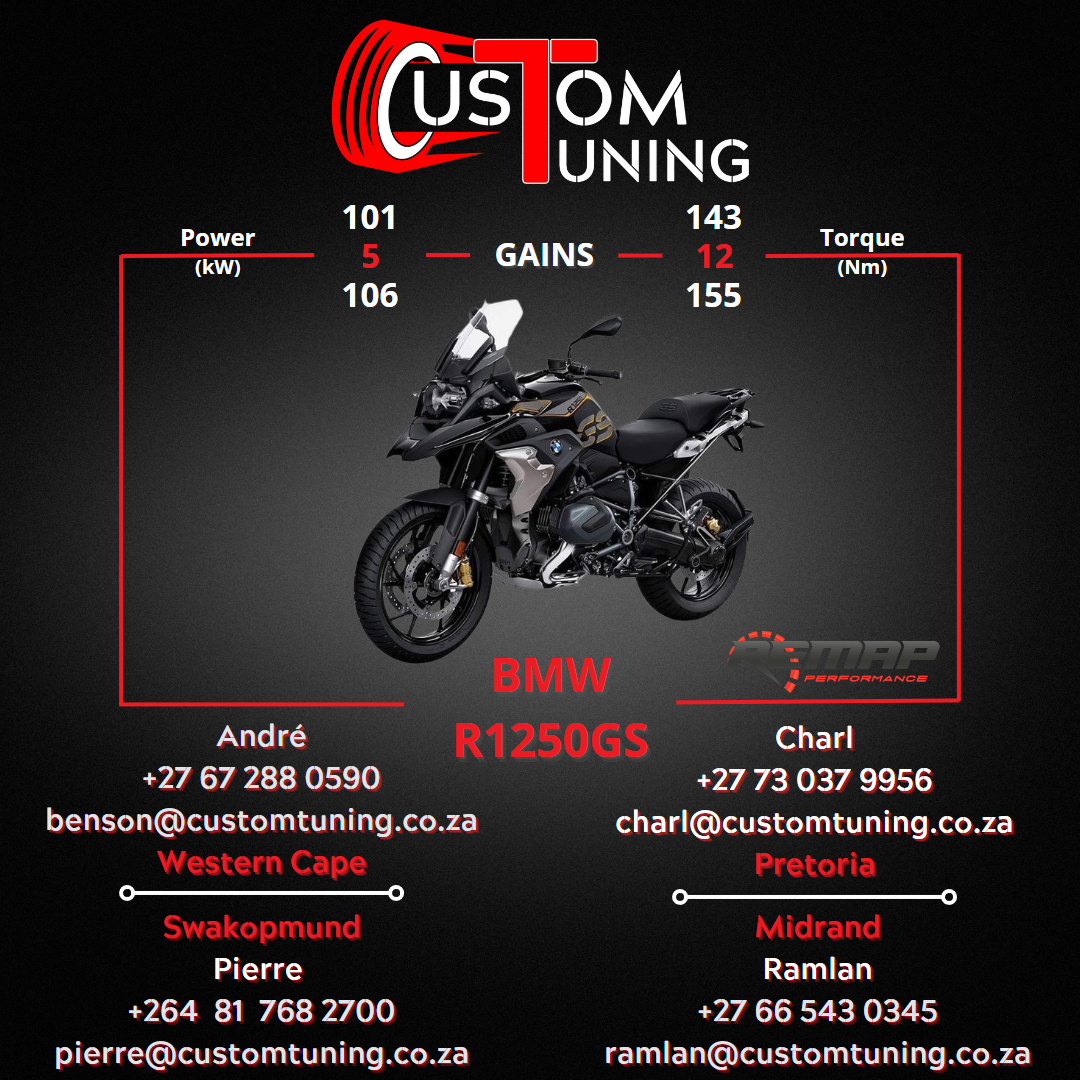 R1250GS